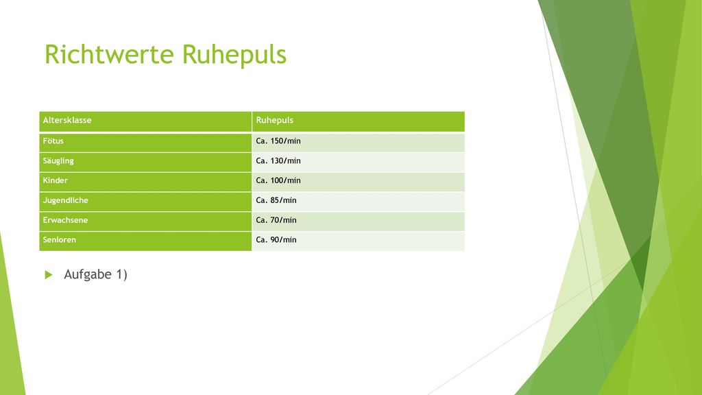 Richtwerte Ruhepuls Aufgabe 1) Altersklasse Ruhepuls AB 4.2 Aufgabe 1)
