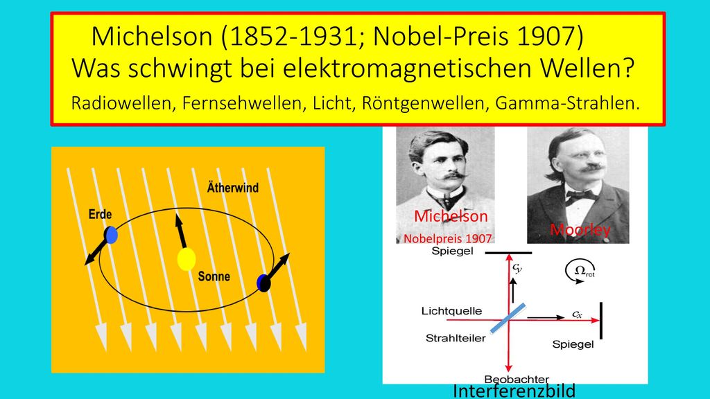 Michelson ( ; Nobel-Preis 1907) Was schwingt bei elektromagnetischen Wellen Radiowellen, Fernsehwellen, Licht, Röntgenwellen, Gamma-Strahlen.