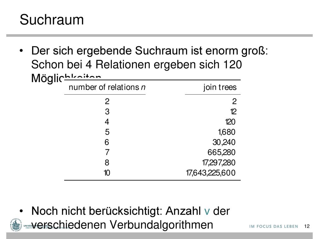 Suchraum Der sich ergebende Suchraum ist enorm groß: Schon bei 4 Relationen ergeben sich 120 Möglichkeiten.