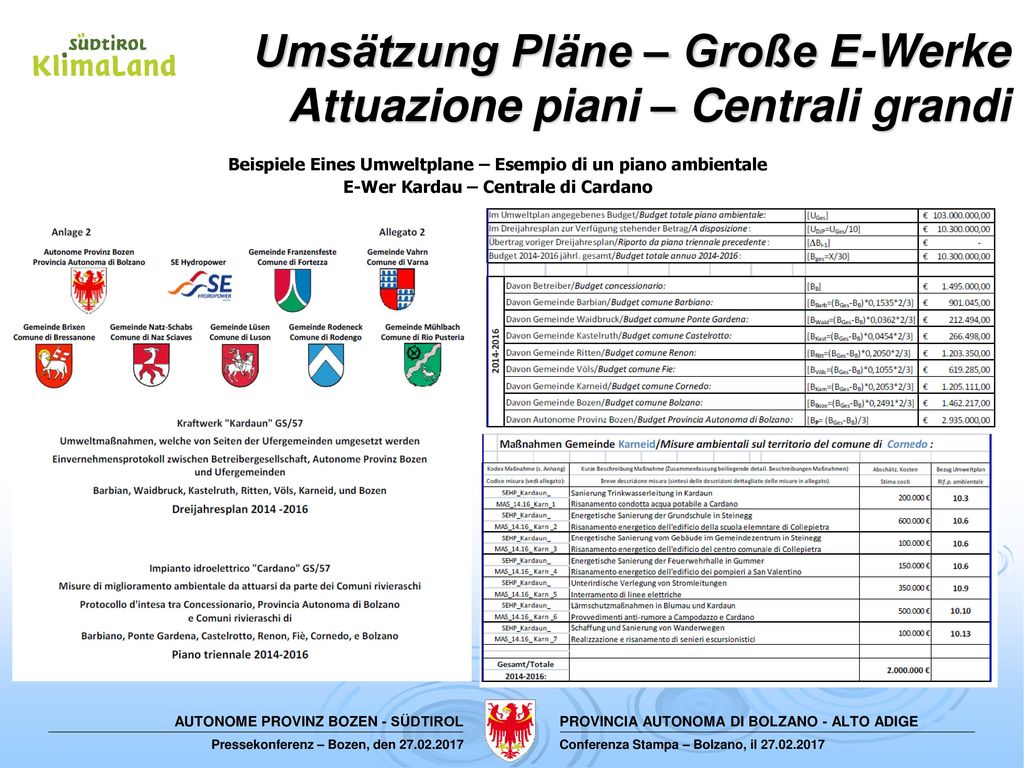 Umsätzung Pläne – Große E-Werke Attuazione piani – Centrali grandi