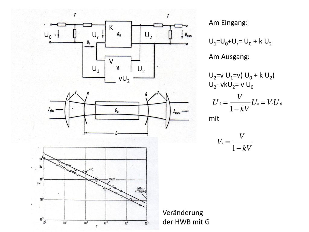 Am Eingang: U1=U0+Ur= U0 + k U2. Am Ausgang: U2=v U1=v( U0 + k U2) U2- vkU2= v U0. mit. K. U0.