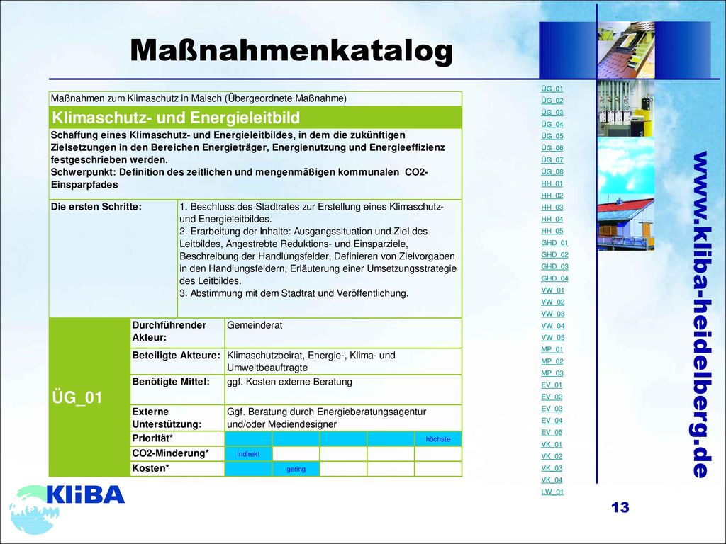Maßnahmenkatalog ÜG_01 ÜG_02 ÜG_03 ÜG_04 ÜG_05 ÜG_06 ÜG_07 ÜG_08 HH_01