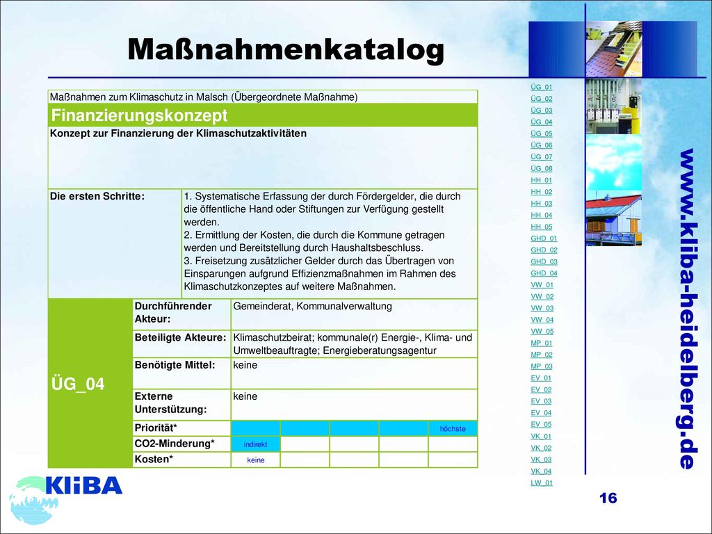 Maßnahmenkatalog ÜG_01 ÜG_02 ÜG_03 ÜG_04 ÜG_05 ÜG_06 ÜG_07 ÜG_08 HH_01