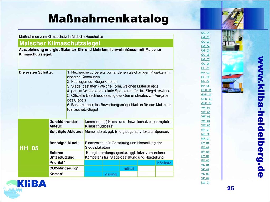 Maßnahmenkatalog ÜG_01 ÜG_02 ÜG_03 ÜG_04 ÜG_05 ÜG_06 ÜG_07 ÜG_08 HH_01