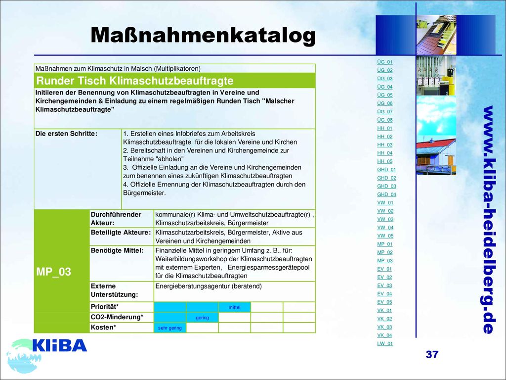 Maßnahmenkatalog ÜG_01 ÜG_02 ÜG_03 ÜG_04 ÜG_05 ÜG_06 ÜG_07 ÜG_08 HH_01