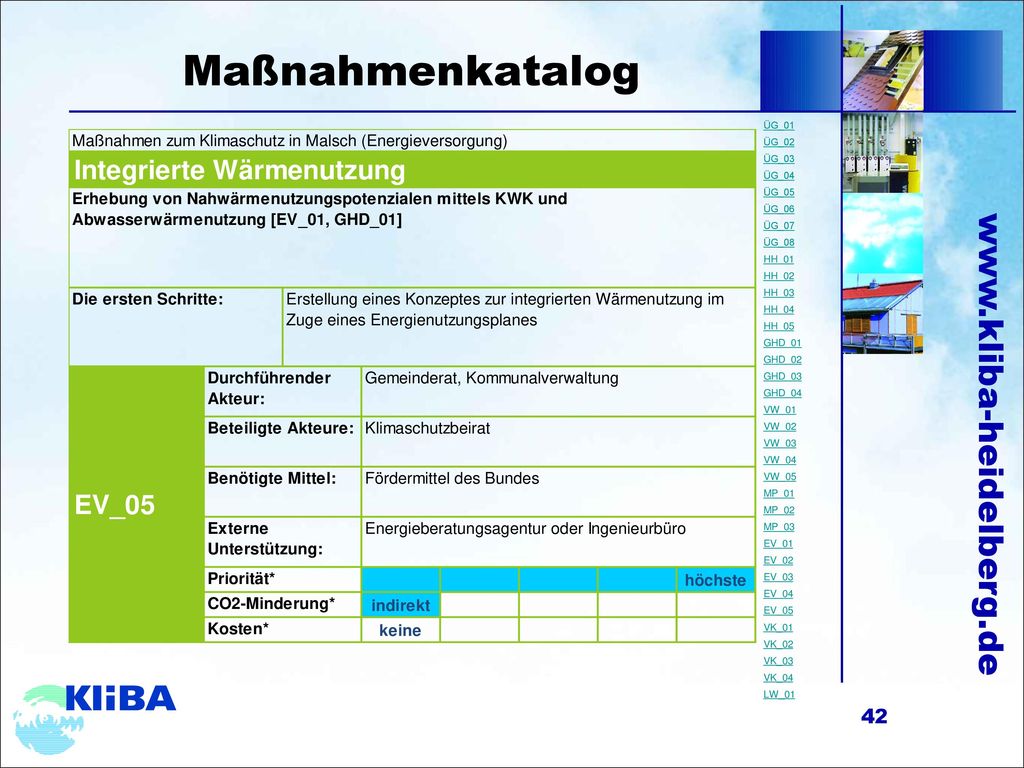 Maßnahmenkatalog ÜG_01 ÜG_02 ÜG_03 ÜG_04 ÜG_05 ÜG_06 ÜG_07 ÜG_08 HH_01
