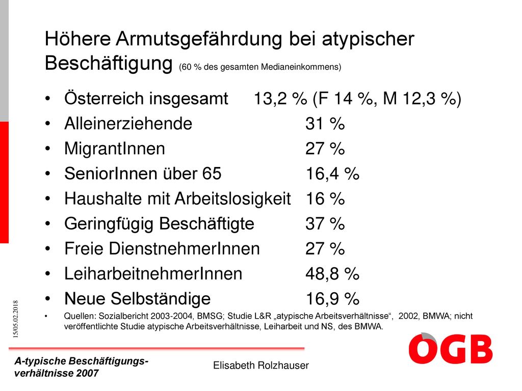 Höhere Armutsgefährdung bei atypischer Beschäftigung (60 % des gesamten Medianeinkommens)
