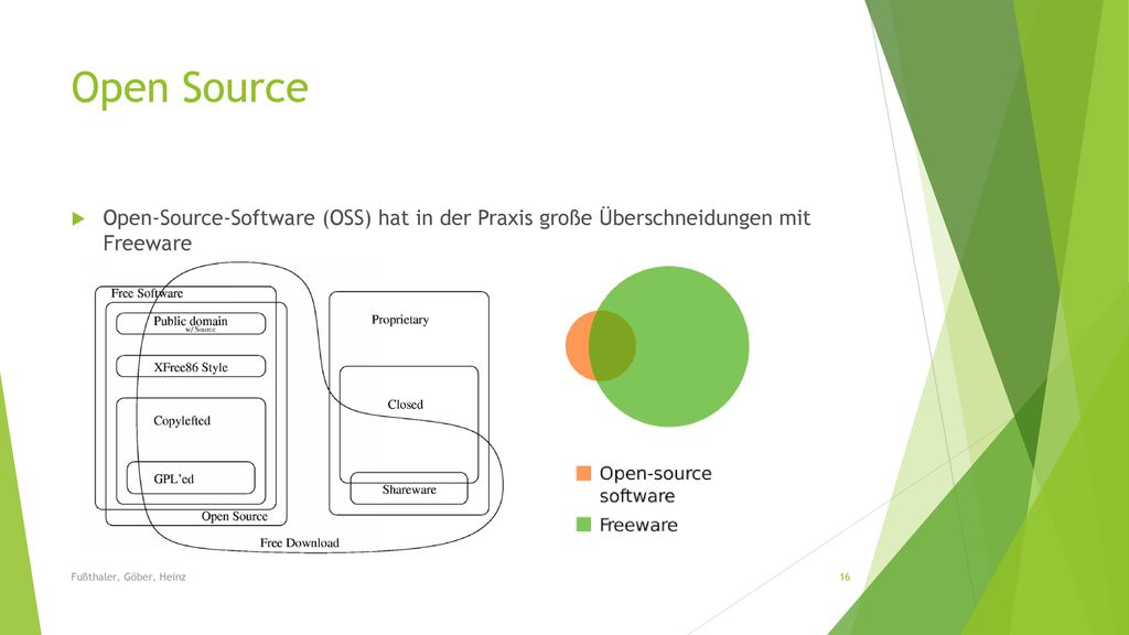 Open Source Open-Source-Software (OSS) hat in der Praxis große Überschneidungen mit Freeware.