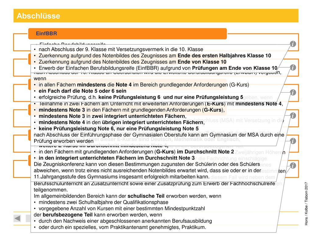 Abschlüsse i i i i i i EinfBBR Einfache Berufsbildungsreife ErwBBR