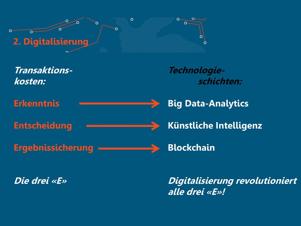 2. Digitalisierung Transaktions- kosten: Erkenntnis. Entscheidung. Ergebnissicherung. Die drei «E»