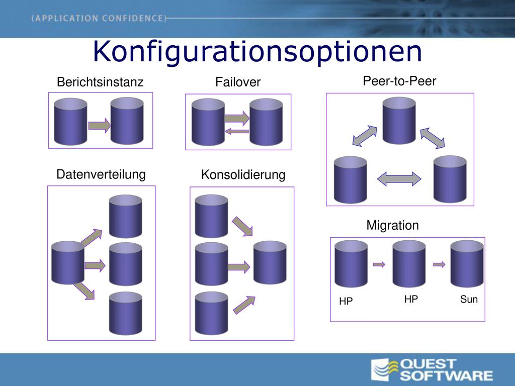 Leistungsmerkmale Leser prozess Q Lese- prozess Export- Export Q