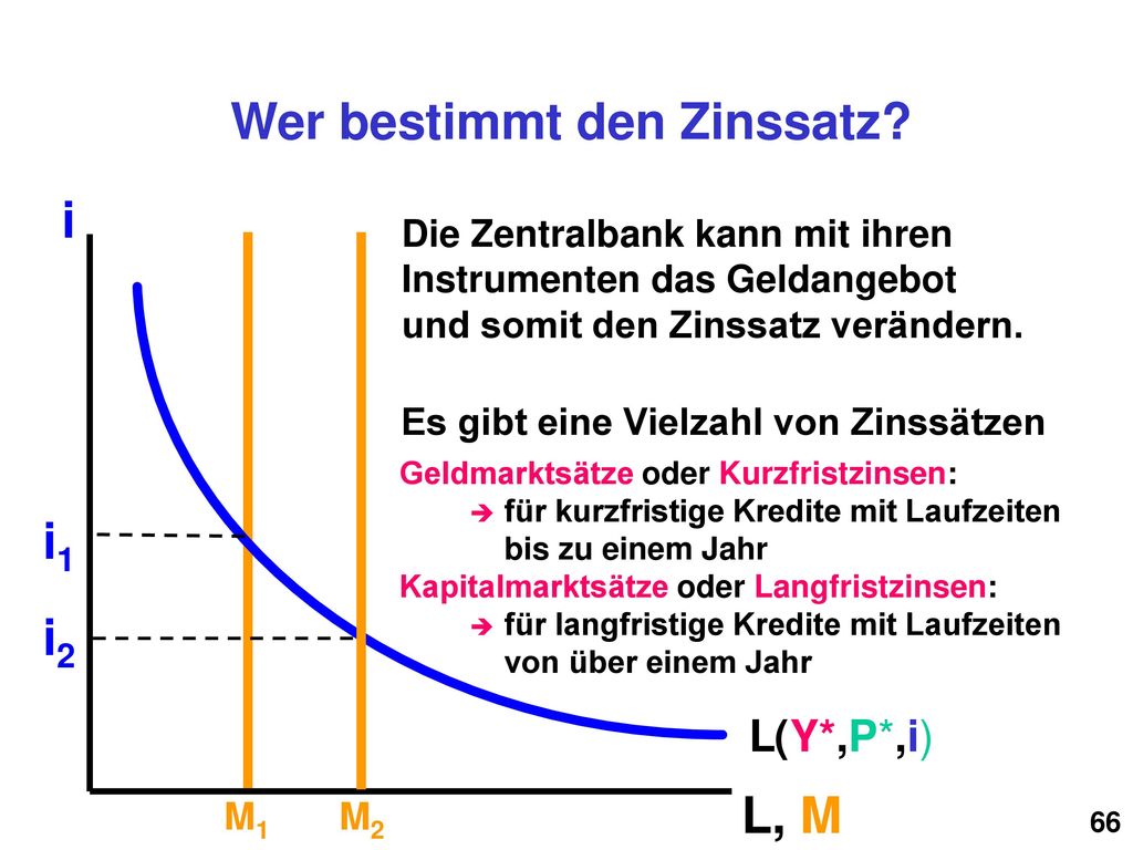 Wer bestimmt den Zinssatz Es gibt eine Vielzahl von Zinssätzen