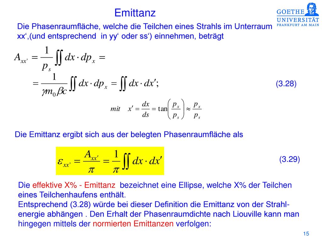 Emittanz Die Phasenraumfläche, welche die Teilchen eines Strahls im Unterraum. xx‘,(und entsprechend in yy‘ oder ss‘) einnehmen, beträgt.