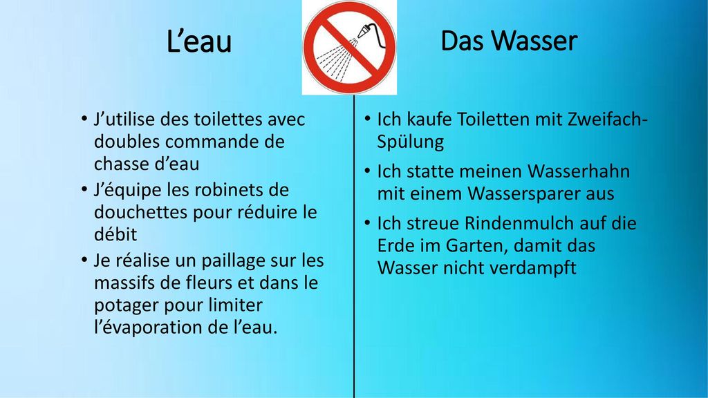 L’eau Das Wasser. J’utilise des toilettes avec doubles commande de chasse d’eau. J’équipe les robinets de douchettes pour réduire le débit.