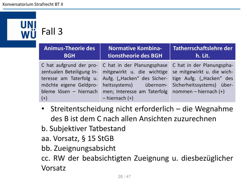 Fall 3 Animus-Theorie des BGH. Normative Kombina-tionstheorie des BGH. Tatherrschaftslehre der h. Lit.
