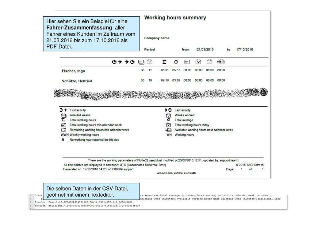 Hier sehen Sie ein Beispiel für eine Fahrer-Zusammenfassung aller Fahrer eines Kunden im Zeitraum vom bis zum als PDF-Datei.