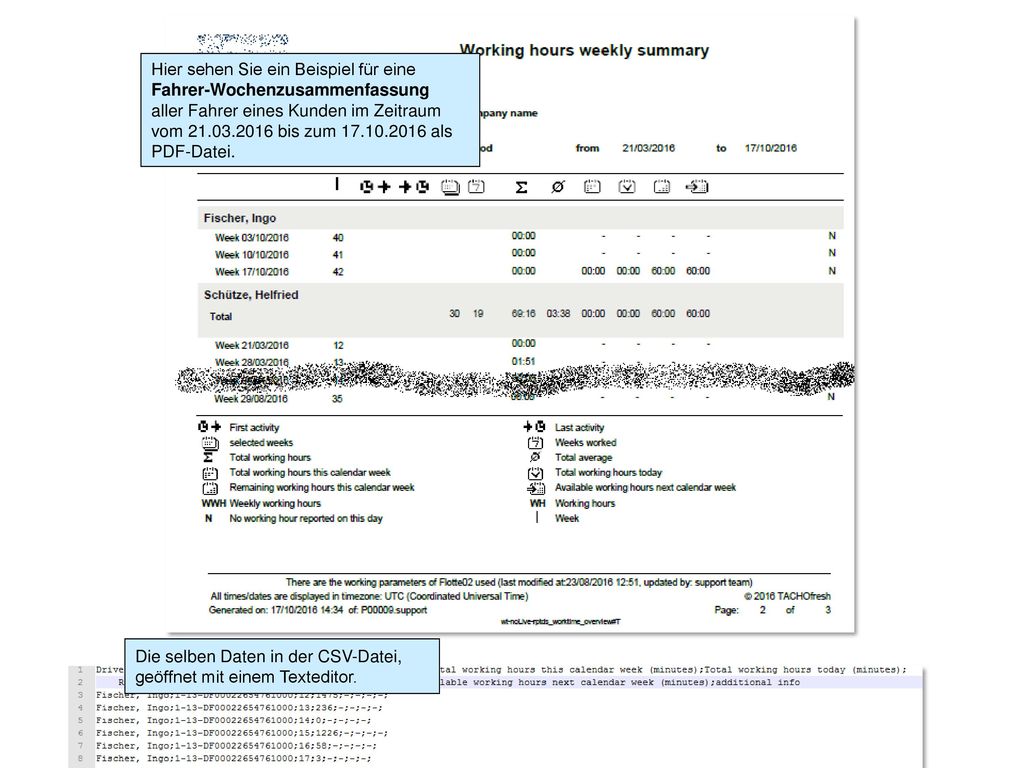 Hier sehen Sie ein Beispiel für eine Fahrer-Wochenzusammenfassung aller Fahrer eines Kunden im Zeitraum vom bis zum als PDF-Datei.