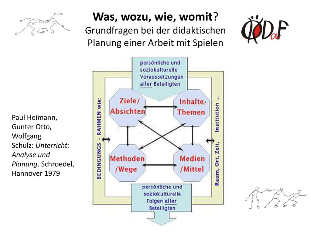 Was, wozu, wie, womit Grundfragen bei der didaktischen Planung einer Arbeit mit Spielen