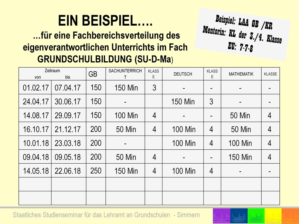 EIN BEISPIEL…. …für eine Fachbereichsverteilung des eigenverantwortlichen Unterrichts im Fach GRUNDSCHULBILDUNG (SU-D-Ma)