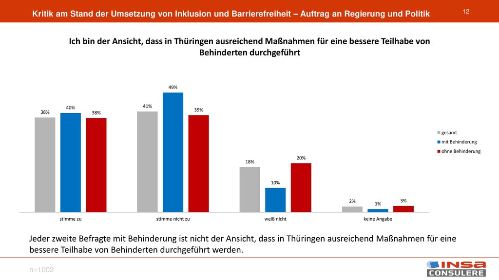 Kritik am Stand der Umsetzung von Inklusion und Barrierefreiheit – Auftrag an Regierung und Politik