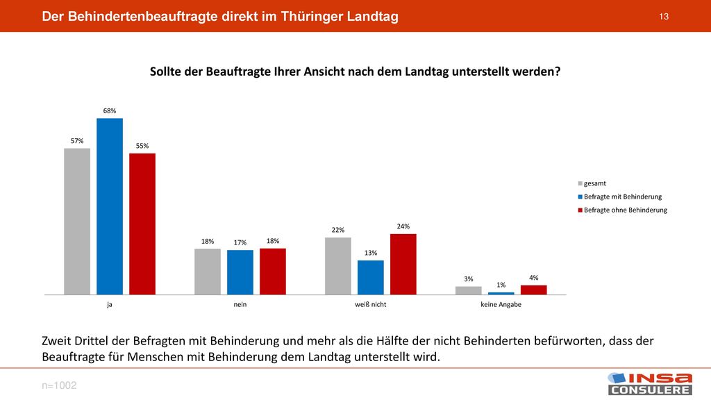 Der Behindertenbeauftragte direkt im Thüringer Landtag