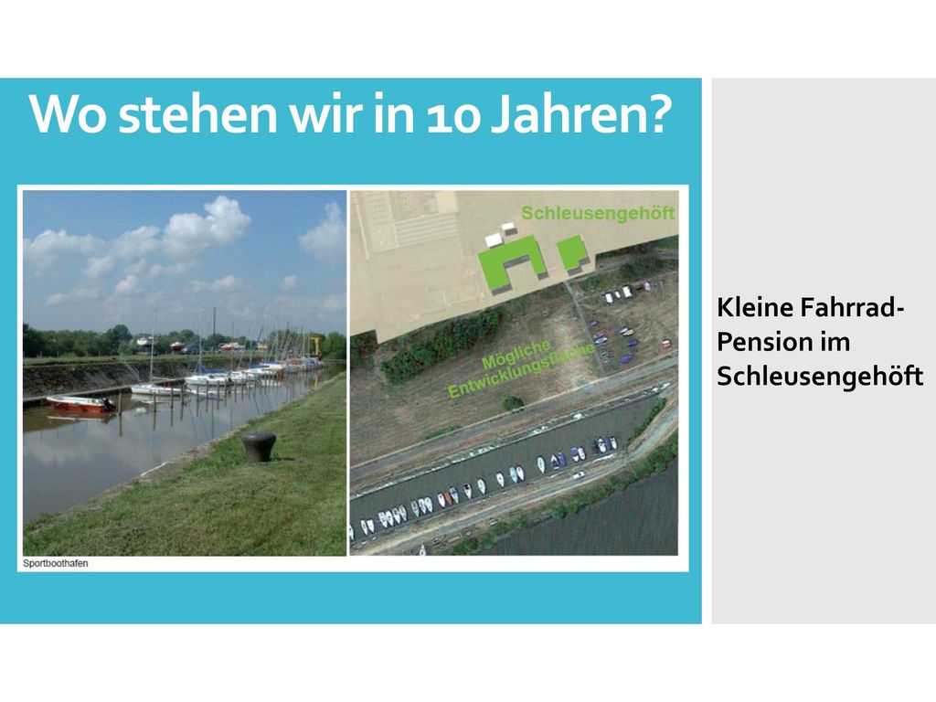 Wo stehen wir in 10 Jahren Kleine Fahrrad- Pension im Schleusengehöft
