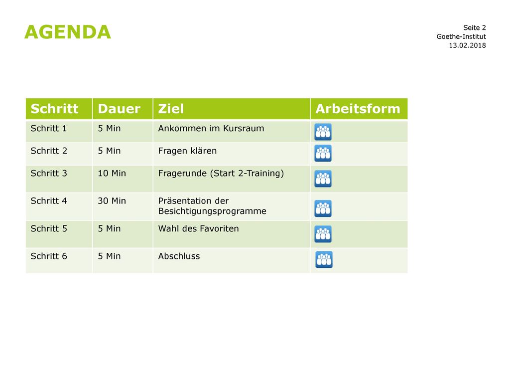 Agenda Schritt Dauer Ziel Arbeitsform Schritt 1 5 Min