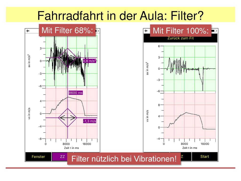 Fahrradfahrt in der Aula: Filter