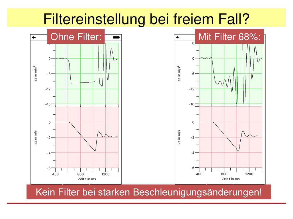 Filtereinstellung bei freiem Fall