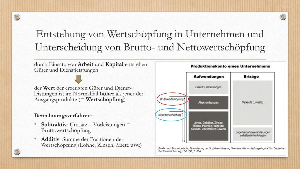 Entstehung von Wertschöpfung in Unternehmen und Unterscheidung von Brutto- und Nettowertschöpfung