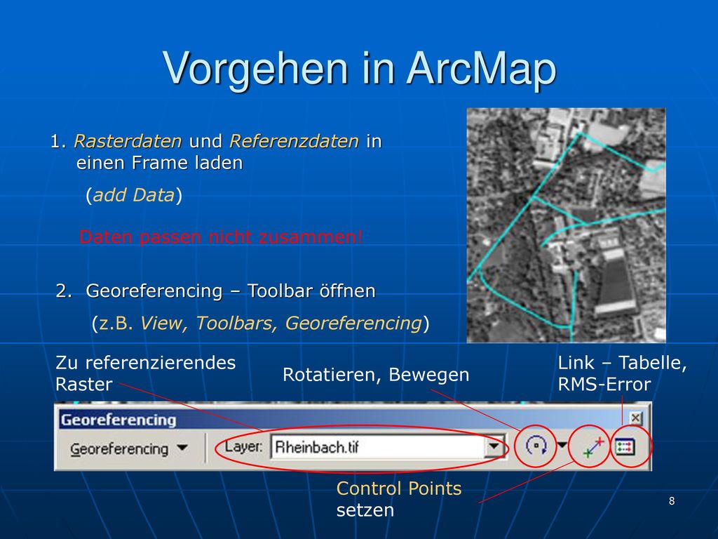 Vorgehen in ArcMap 1. Rasterdaten und Referenzdaten in einen Frame laden. (add Data) Daten passen nicht zusammen!