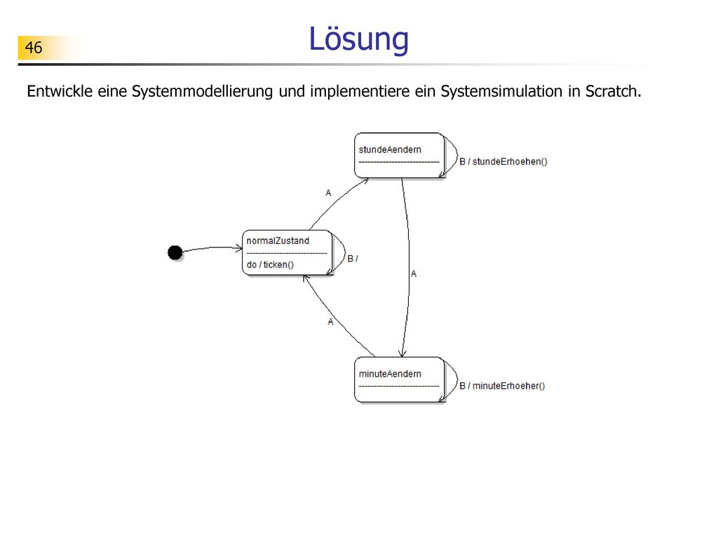 Lösung Entwickle eine Systemmodellierung und implementiere ein Systemsimulation in Scratch.