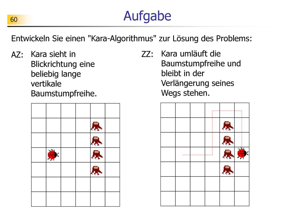 Aufgabe Entwickeln Sie einen Kara-Algorithmus zur Lösung des Problems: AZ: