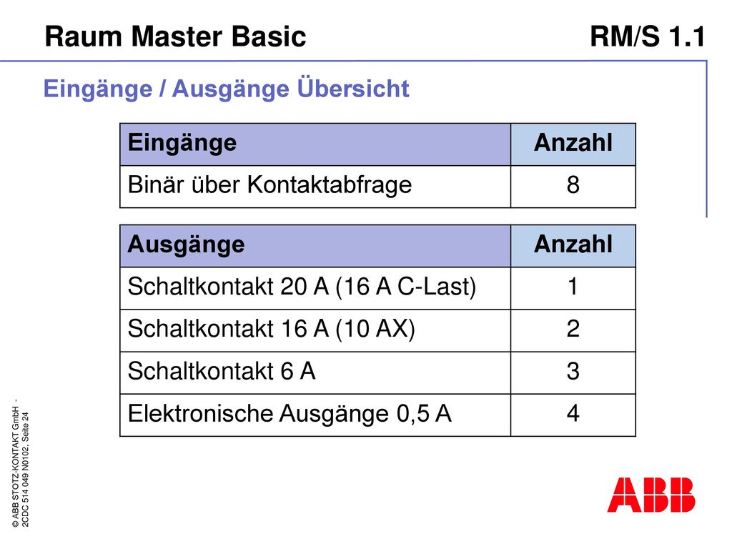Raum Master Basic RM/S 1.1 Eingänge / Ausgänge Übersicht Eingänge