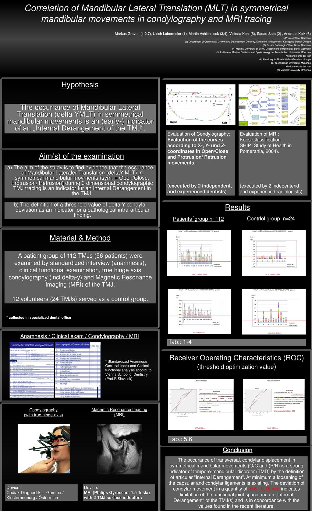 Correlation of Mandibular Lateral Translation (MLT) in symmetrical mandibular movements in condylography and MRI tracing