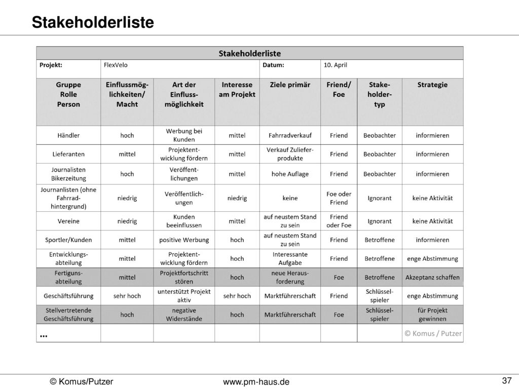 Stakeholderliste © Komus / Putzer