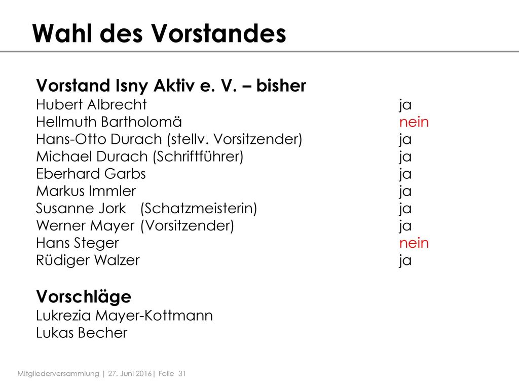Wahl des Vorstandes Vorstand Isny Aktiv e. V. – bisher Vorschläge