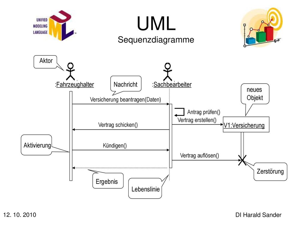 Uml 
