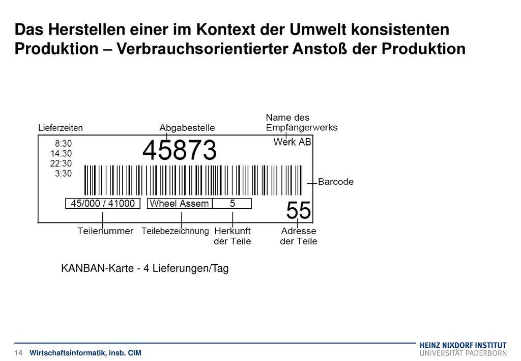 Das Herstellen einer im Kontext der Umwelt konsistenten Produktion – Verbrauchsorientierter Anstoß der Produktion
