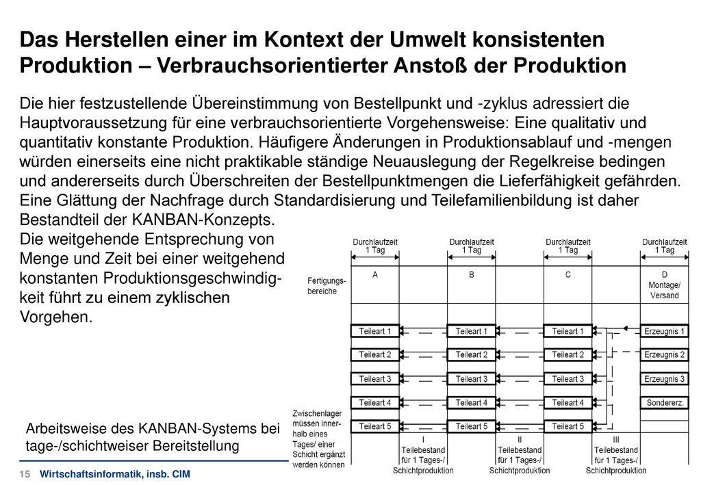 Das Herstellen einer im Kontext der Umwelt konsistenten Produktion – Verbrauchsorientierter Anstoß der Produktion