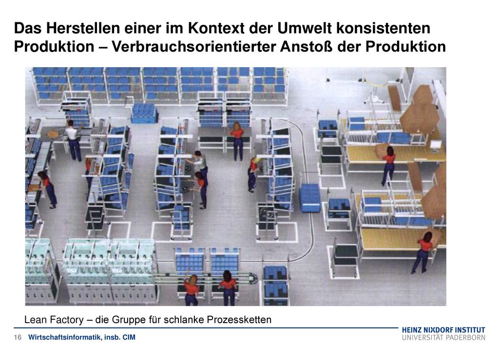 Das Herstellen einer im Kontext der Umwelt konsistenten Produktion – Verbrauchsorientierter Anstoß der Produktion