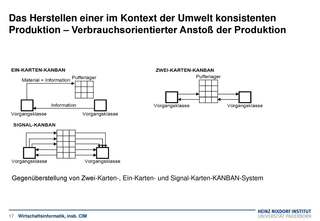 Das Herstellen einer im Kontext der Umwelt konsistenten Produktion – Verbrauchsorientierter Anstoß der Produktion