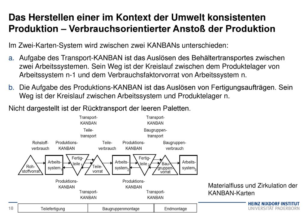 Das Herstellen einer im Kontext der Umwelt konsistenten Produktion – Verbrauchsorientierter Anstoß der Produktion