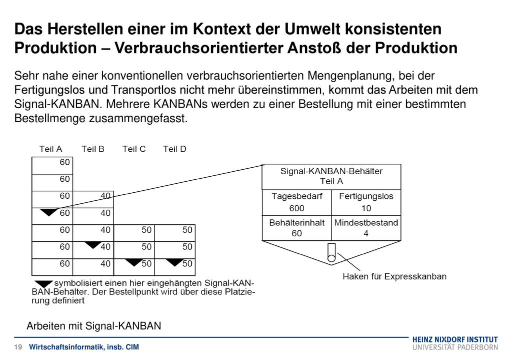 Das Herstellen einer im Kontext der Umwelt konsistenten Produktion – Verbrauchsorientierter Anstoß der Produktion