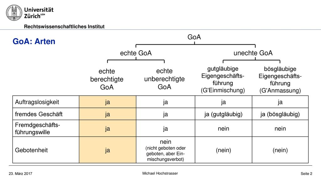 GoA: Arten GoA echte GoA unechte GoA echte berechtigte GoA