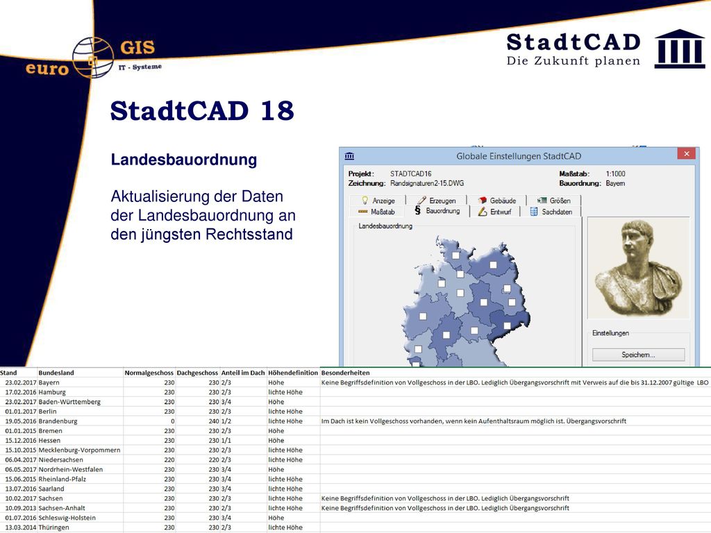 StadtCAD 18 Anpassung an 2018er-Autodesk-Produkte