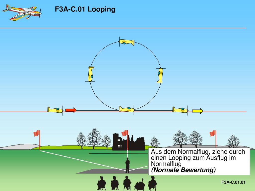 F3A-C.01 Looping Aus dem Normalflug, ziehe durch einen Looping zum Ausflug im Normalflug (Normale Bewertung)