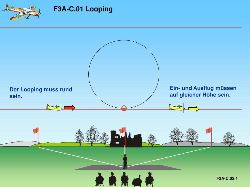 F3A-C.01 Looping Ein- und Ausflug müssen auf gleicher Höhe sein.