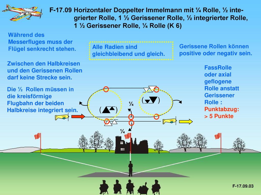 F Horizontaler Doppelter Immelmann mit ¼ Rolle, ½ inte-