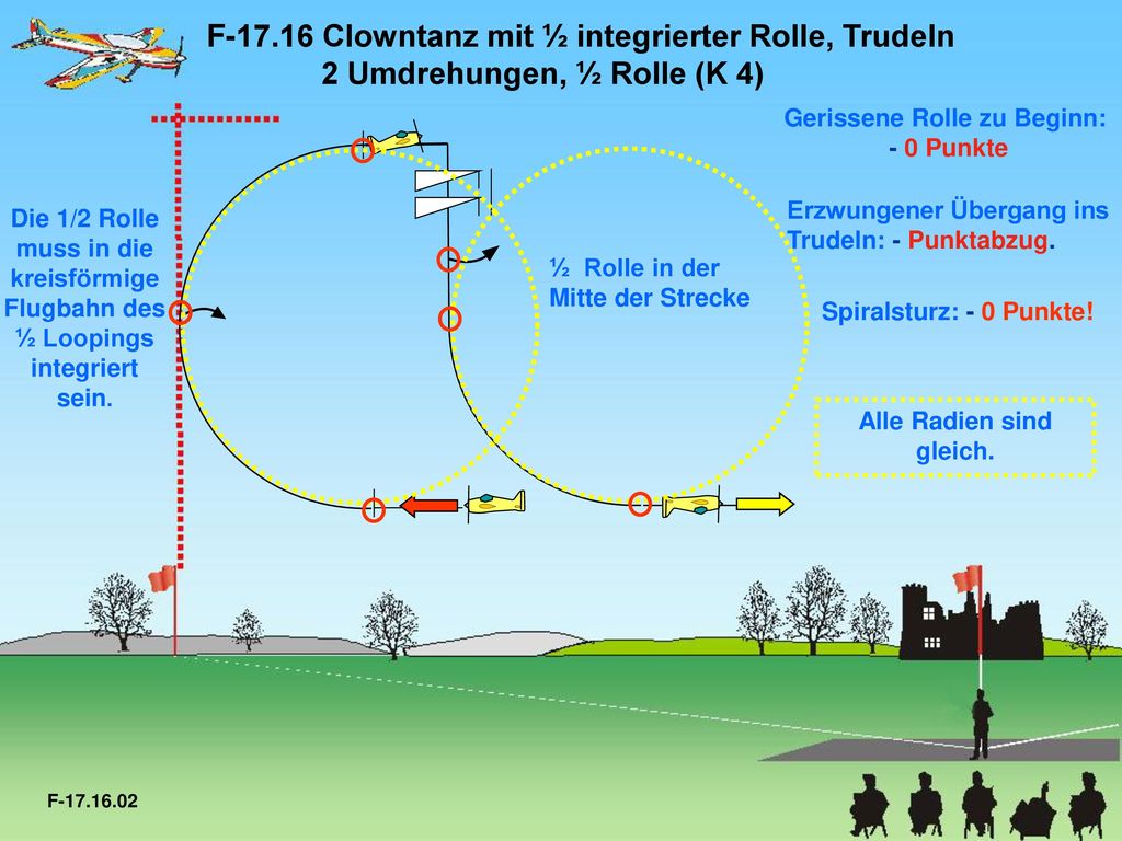Gerissene Rolle zu Beginn: - 0 Punkte Alle Radien sind gleich.